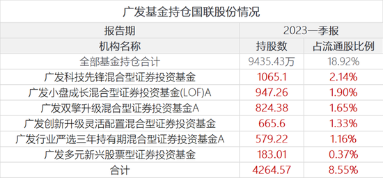 重磅!广发基金刘格菘重仓25亿的“抱团股”被疑财务造假