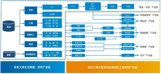 江苏首富治下的恒力石化：低油价红利不再，净利缩水9成