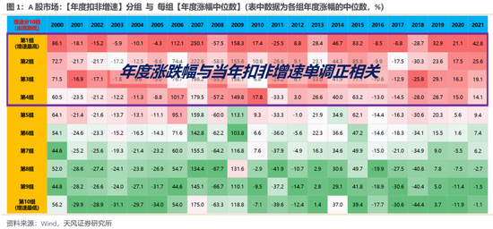天风策略：哪些股价背离了一季报的行业可能有修复机会？