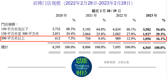 滔博主力品牌销售难掩颓势 整理库存等待需求复苏