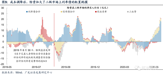 债务降成本是债市长牛的底层逻辑