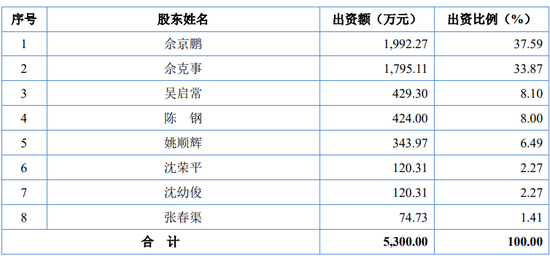 递表前，华兴股份IPO被查税了
