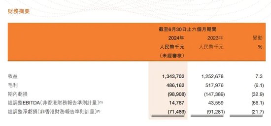 “无人零售第一股”，突然崩了！暴跌50%！  第12张