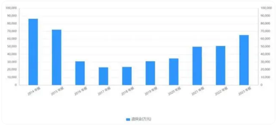 前三季度巨亏7.5亿！友邦系老将加盟 华泰人寿能否重振“小而美”风采？-第2张图片-华粤回收