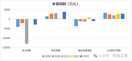 太平洋安信农险总经理石践卸任！2024年前3季度净利润大降近70%  第6张