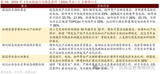 招商策略:攻守转折,消费渐起 第33张 招商策略:攻守转折,消费渐起 第33张