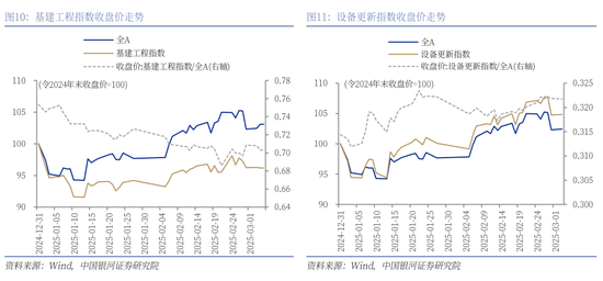 银河证券解读2025年政府工作报告:投资者信心将进一步增强,A股市场有望呈现出震荡上行的特征 第12张 银河证券解读2025年政府工作报告:投资者信心将进一步增强,A股市场有望呈现出震荡上行的特征 第12张