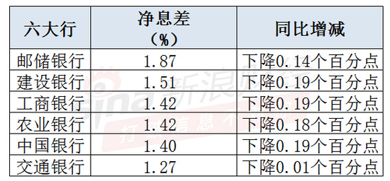 注:根据银行年报整理