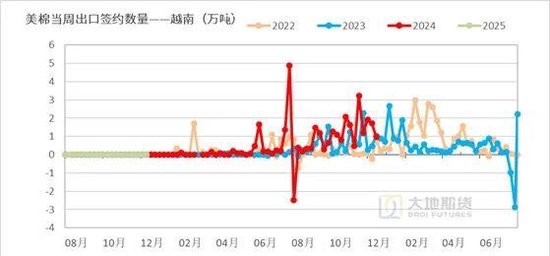 大地期货棉花半年报:“加关税”预期下的“危”与“机” 第55张 大地期货棉花半年报:“加关税”预期下的“危”与“机” 第55张