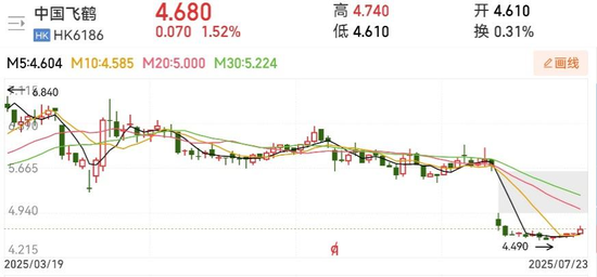 图片来源:同花顺