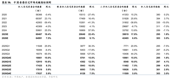 华泰2026年度展望|香港地产:迎接复苏,把握重估