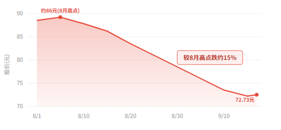 ROE倒挂、外包费2.44万亿：星宇股份四个月四连错，信披检验到底在哪道关失灵