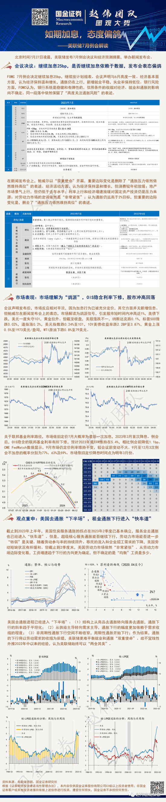 图解美联储7月例会决议：如期加息，态度偏鸽