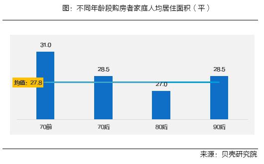 80前忙换房，80后忙首套