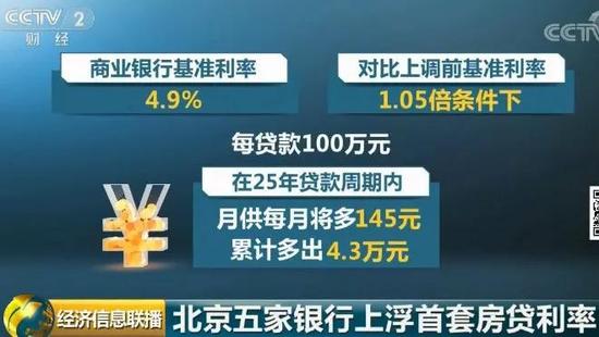 近年来，北京市房贷利率持续攀升。