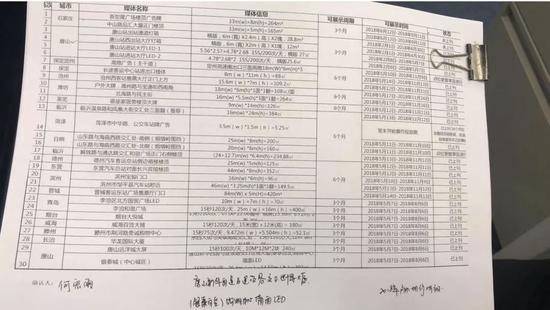 ▲速肯在比亚迪深圳总部与比亚迪采购部相关负责人签署过的合作文件
