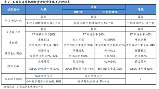 A股纳入MSCI权重翻倍 外资闪电建仓最喜欢