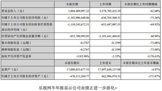 乐视运营方式,乐视运营方式有哪些