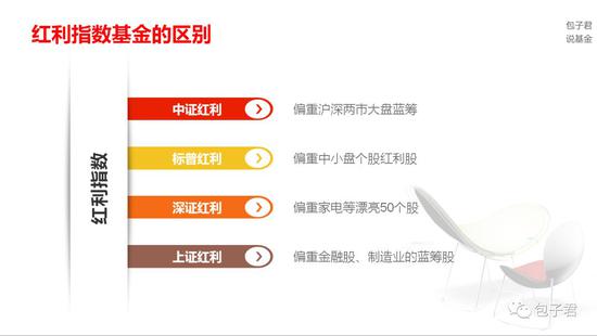 高股息策略进入买入区间 红利指数基金投资价
