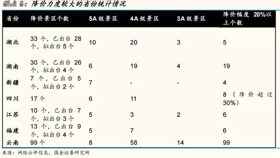 图片来源:国金证券研报