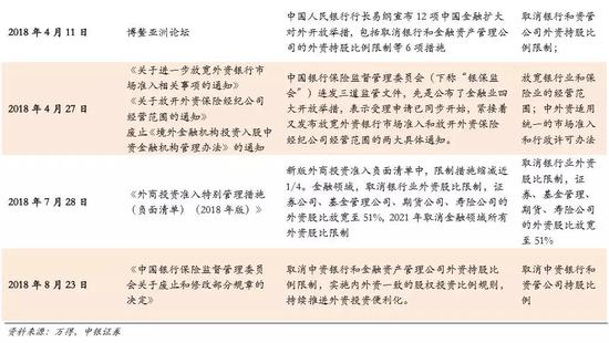 中银策略:新一轮税制改革仍在持续 市场先生将