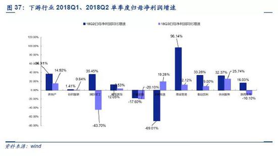 4.4． 金融：银行持续改善，非银大幅下跌