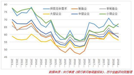 如何化解银行“惜贷”？