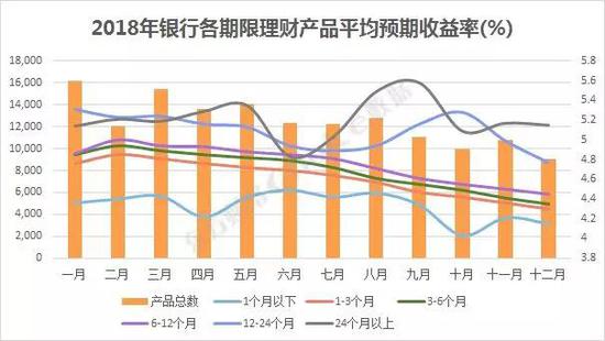 数据来源:东方财富Choice数据
