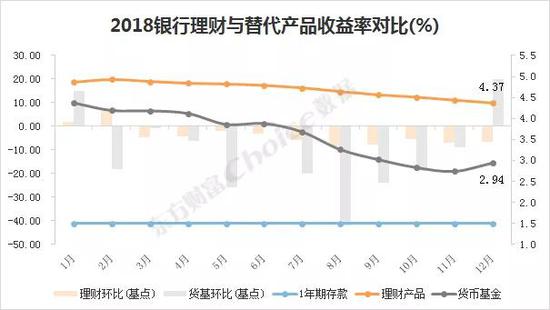 数据来源:东方财富Choice数据