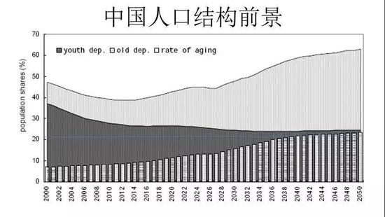 90后多少人口_90后你负债多少图片(2)