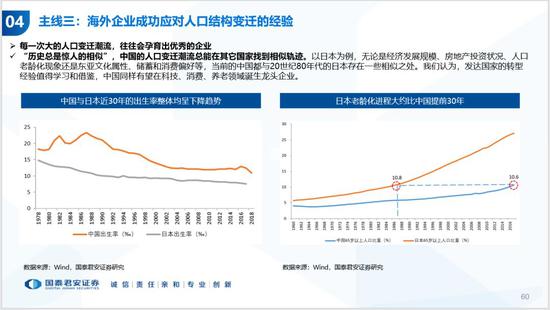 历年中国人口_国泰君安 中国人口周期 经济趋势和资产配置