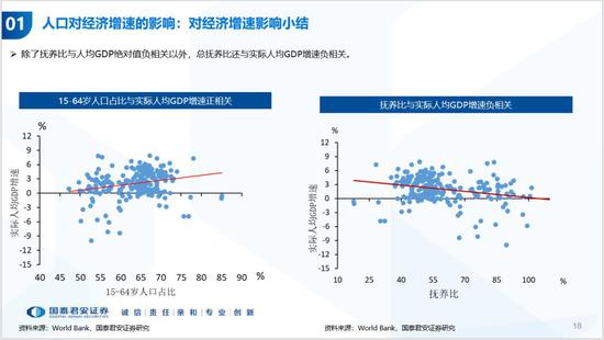 历年中国人口_国泰君安 中国人口周期 经济趋势和资产配置(2)