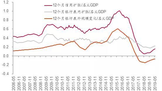 来源：人民银行，中泰证券研究所