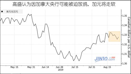 修水淘宝网店兼职_注意!上半年表现最好的主要货币将迎命运转折点