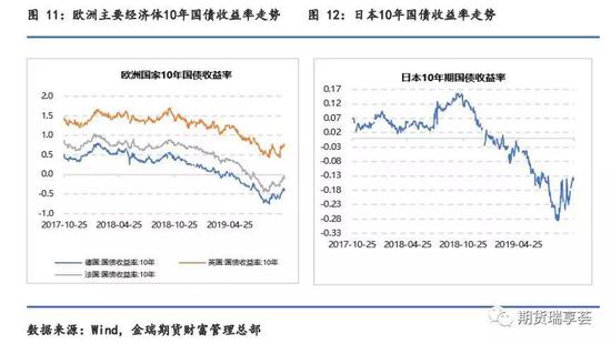 「白虎主页」淡水泉:关注成长类资产未来两三年布局机会
