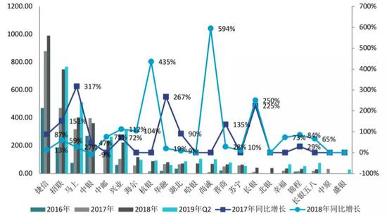 资料来源:公司财报,零壹智库