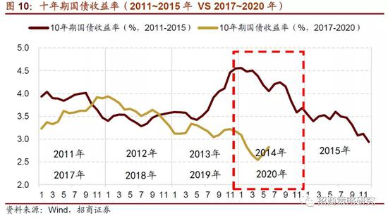 2020上半年gdp增速(3)