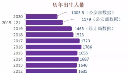 为什么要重视人口普查_人口普查图片