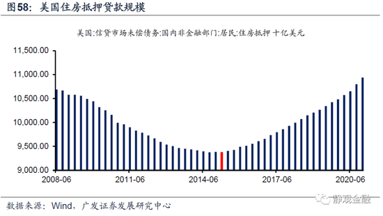 以史为鉴,美联储何时开始紧货币?