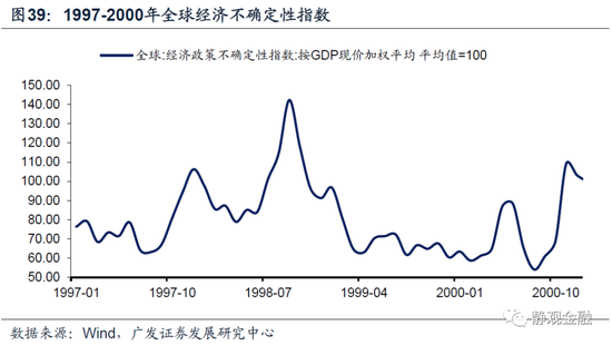 以史为鉴,美联储何时开始紧货币?