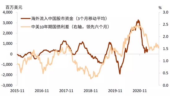 中金:穿过债务和财政风暴的美债利率