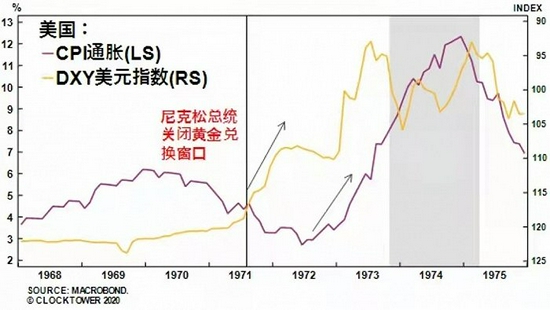 王凯文:1970年代经济滞胀似在重演,悬念在于各国央行将如何应对通胀