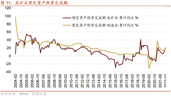 招商策略:重视“需求从稳增长来,利润到上游去”的核心行业和个股选择逻辑