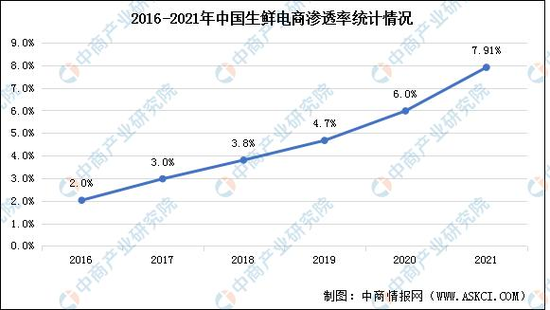 (Photo source China Business Intelligence Network)