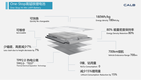 锂电赛道将三强鼎立?这家公司港股IPO通过上市聆讯