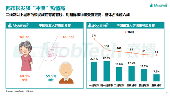 图片来源：Mob研究院