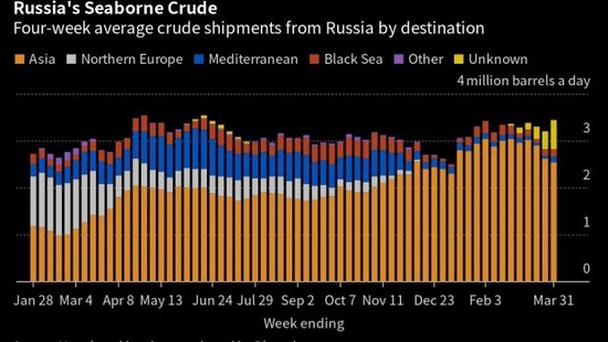 需求警告频频闪现 欧佩克+减产冲击复苏了的石油多头