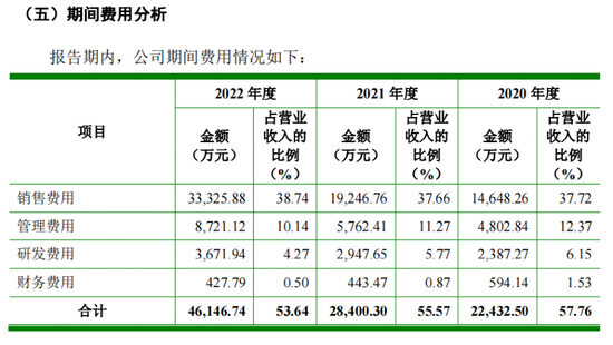 蹊跷！业绩高增医药公司IPO，“学术推广费”超净利润，疑似空壳公司成第二大推广商