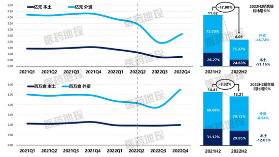 第六批集采中标的胰岛素，院外零售药店市场销售表现如何