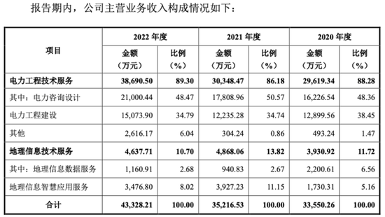 经纬股份：超额募资！覆盖一众优质客户+数个行业机遇共振丨IPO黄金眼